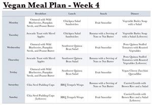 Keto Meal Plan Vegetarian